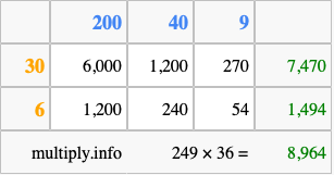 Calculate 249 times 36 using the box method