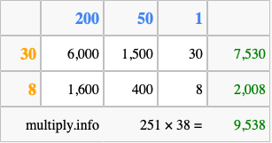 Calculate 251 times 38 using the box method