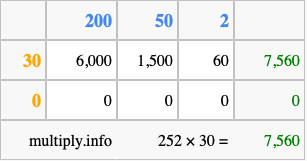 Calculate 252 times 30 using the box method