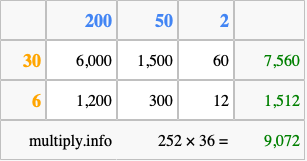 Calculate 252 times 36 using the box method