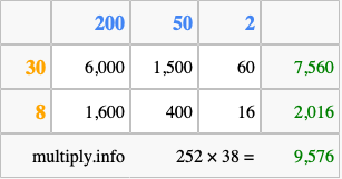 Calculate 252 times 38 using the box method