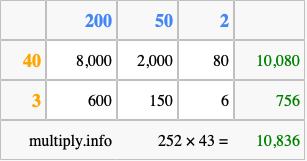 Calculate 252 times 43 using the box method