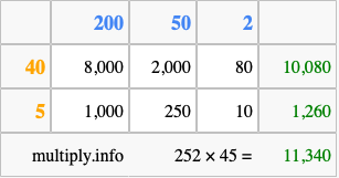 Calculate 252 times 45 using the box method