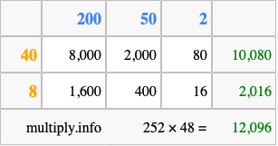Calculate 252 times 48 using the box method