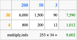 Calculate 253 times 34 using the box method