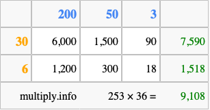Calculate 253 times 36 using the box method