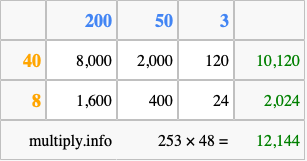 Calculate 253 times 48 using the box method