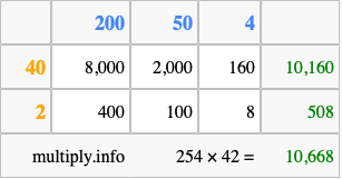 Calculate 254 times 42 using the box method
