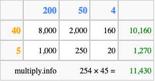 Calculate 254 times 45 using the box method