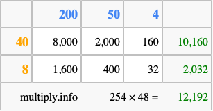 Calculate 254 times 48 using the box method