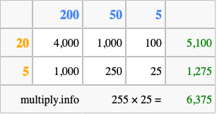 Calculate 255 times 25 using the box method
