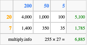 Calculate 255 times 27 using the box method