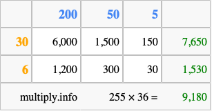 Calculate 255 times 36 using the box method