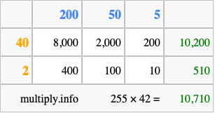 Calculate 255 times 42 using the box method