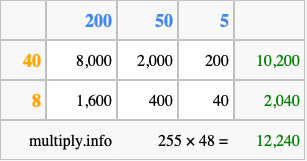Calculate 255 times 48 using the box method