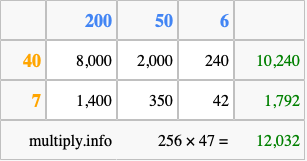 Calculate 256 times 47 using the box method