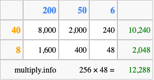 Calculate 256 times 48 using the box method
