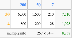 Calculate 257 times 34 using the box method