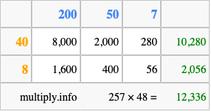 Calculate 257 times 48 using the box method