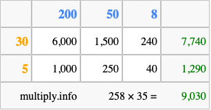 Calculate 258 times 35 using the box method