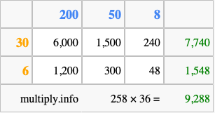 Calculate 258 times 36 using the box method
