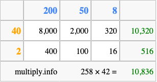 Calculate 258 times 42 using the box method