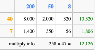Calculate 258 times 47 using the box method