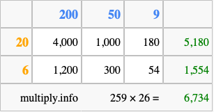 Calculate 259 times 26 using the box method