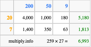 Calculate 259 times 27 using the box method