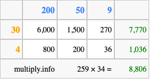 Calculate 259 times 34 using the box method
