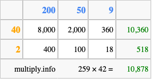 Calculate 259 times 42 using the box method