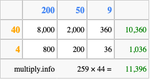 Calculate 259 times 44 using the box method