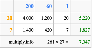 Calculate 261 times 27 using the box method