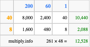 Calculate 261 times 48 using the box method