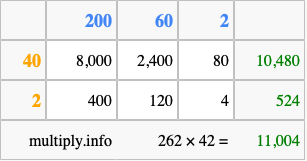 Calculate 262 times 42 using the box method