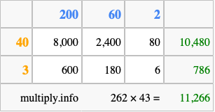 Calculate 262 times 43 using the box method