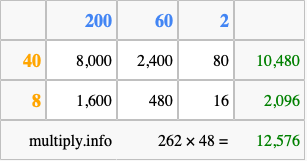 Calculate 262 times 48 using the box method
