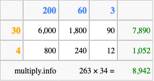 Calculate 263 times 34 using the box method