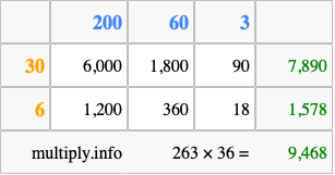 Calculate 263 times 36 using the box method
