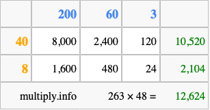 Calculate 263 times 48 using the box method