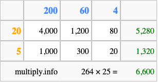 Calculate 264 times 25 using the box method