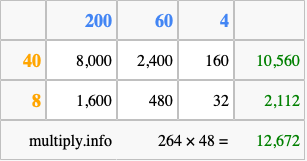 Calculate 264 times 48 using the box method