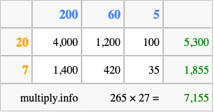 Calculate 265 times 27 using the box method