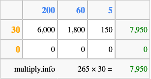 Calculate 265 times 30 using the box method