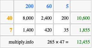Calculate 265 times 47 using the box method