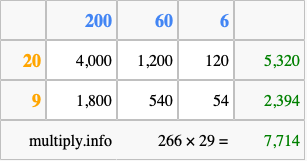 Calculate 266 times 29 using the box method
