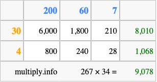 Calculate 267 times 34 using the box method