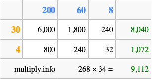 Calculate 268 times 34 using the box method