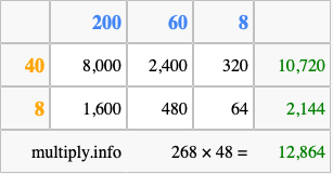 Calculate 268 times 48 using the box method