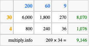 Calculate 269 times 34 using the box method